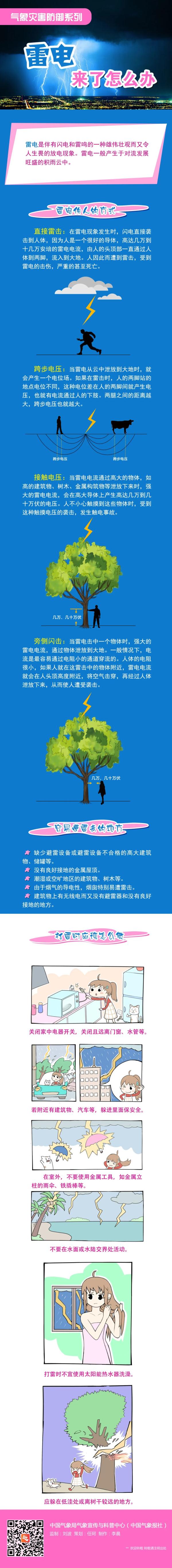 吉林省氣象臺發(fā)布天氣預警！這些地方有雷電