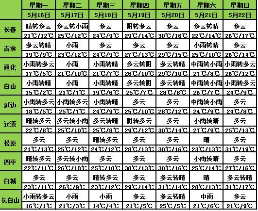 吉林省氣象臺發(fā)布天氣預警！這些地方有雷電