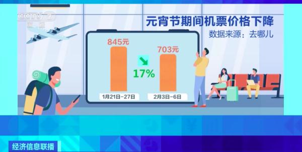 節(jié)后多地機(jī)票價格回落，你有錯峰出行打算嗎?